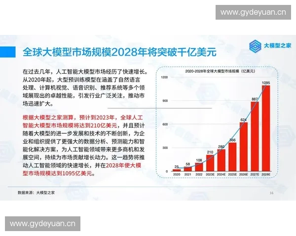 体育领域人工智能应用创新与发展趋势分析