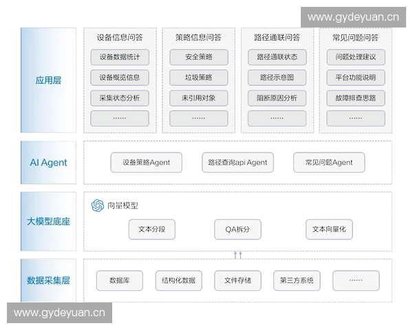 基于智能感知与数据分析的创新型体育科技产品开发研究