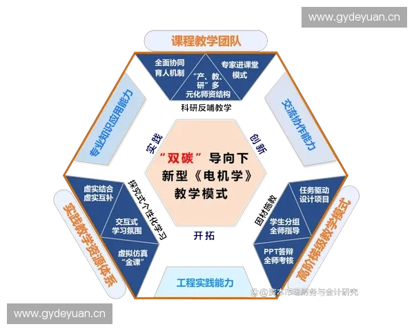围绕动作转换策略提升学习的教学模式创新与实践探索的有效路径研究