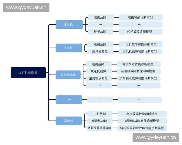 基于运动行为数据分析与智能监测技术的应用研究