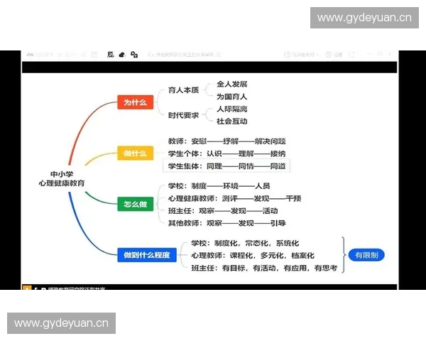 基于姿态管理的个体行为优化与心理健康提升研究
