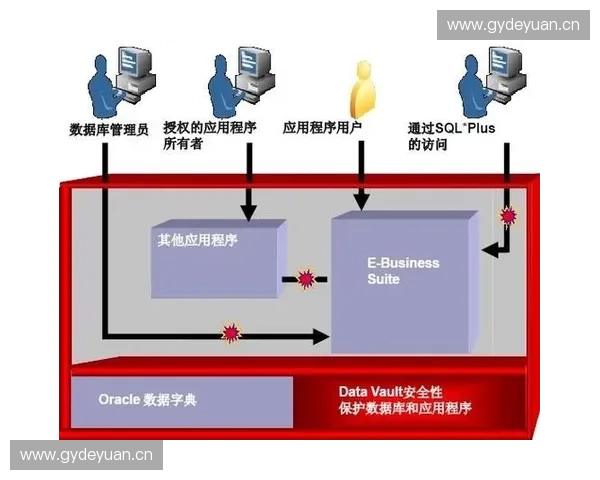 以赛事运营方案为核心的赛事全流程策划与执行策略提升与实施框架